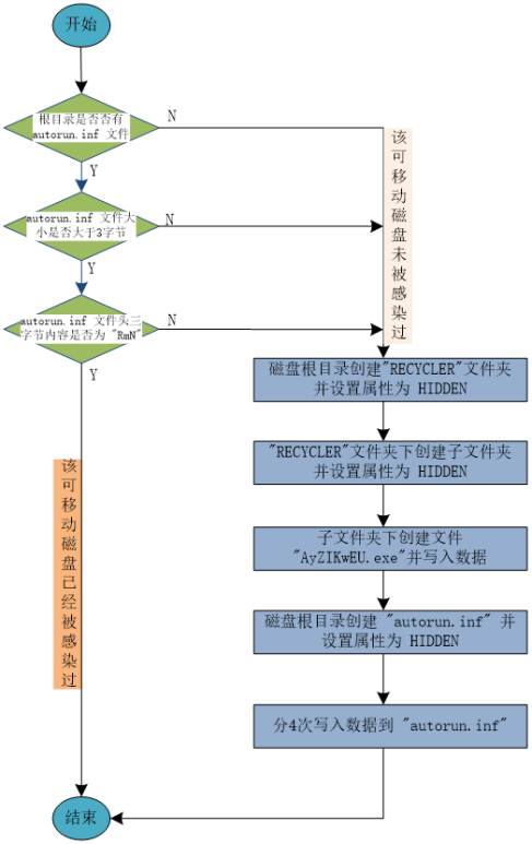 Desktopla<x>yer是一種有害的惡意軟件感染5799.png